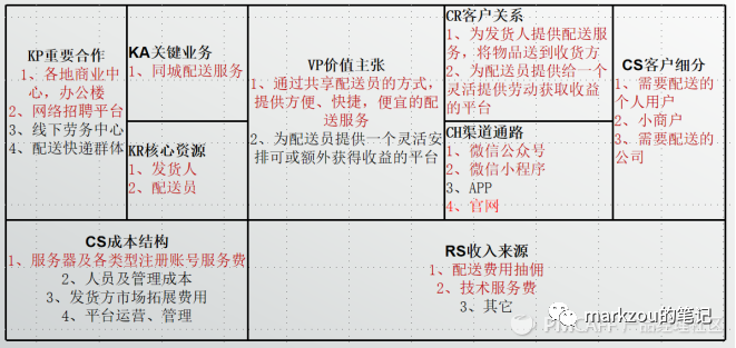 产品经理，产品经理网站